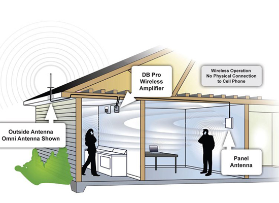 4G mobile signal booster installation repair for home